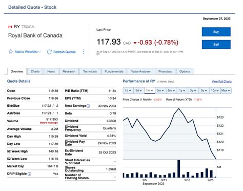 investment banking rbc|rbc direct investing online banking.